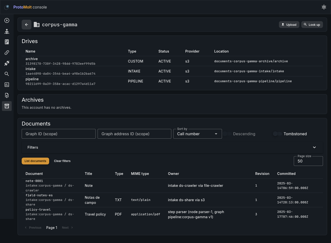 The console's account page for corpus-gamma: a Drives table with archive, intake and pipeline drives on s3, and a Documents list showing note-0001, field-notes-es and policy-travel with title, type, MIME type, owner, revision and commit time.